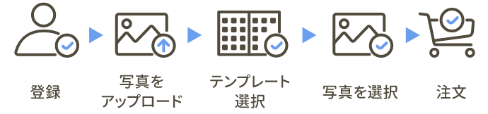 アルバムのつくり方