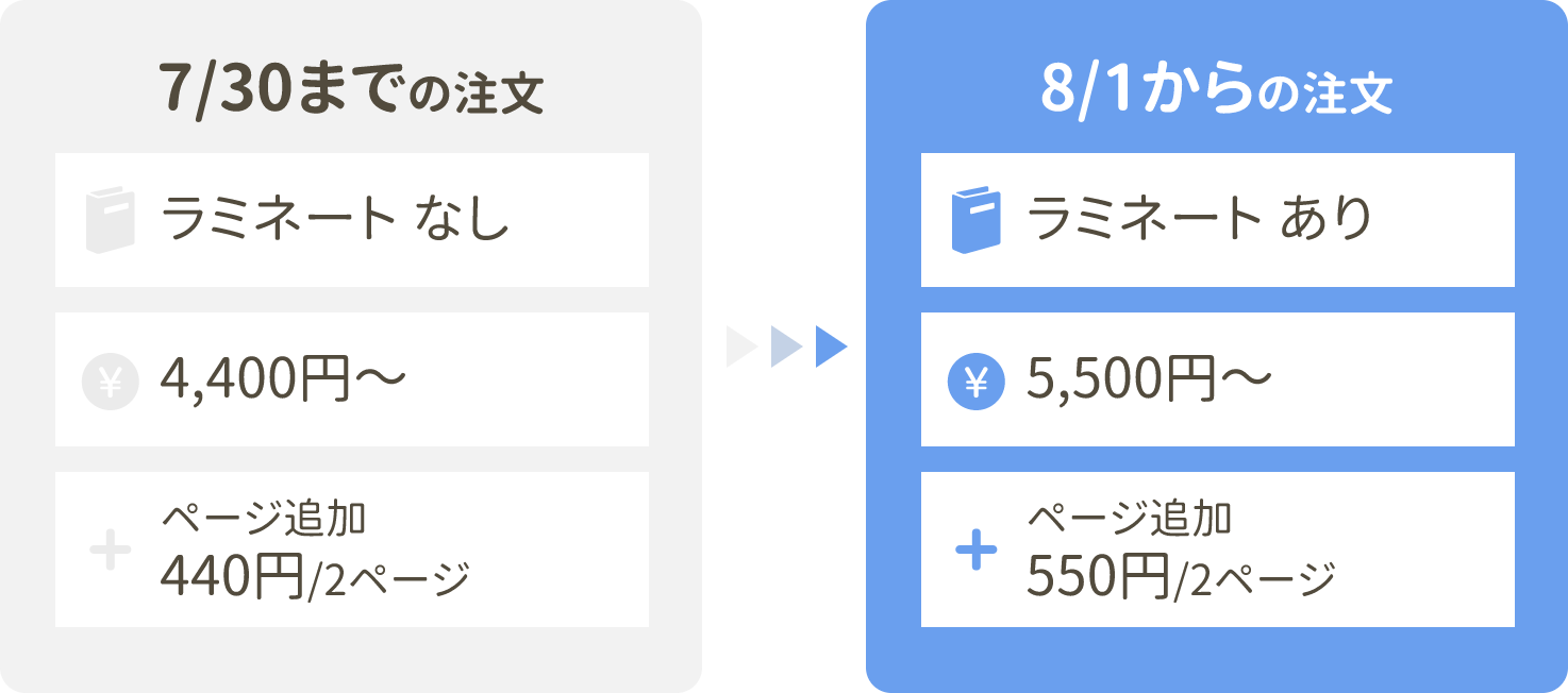 旧仕様での仕上がりをご希望の場合は、7/30(水)までのご注文をお願いいたします